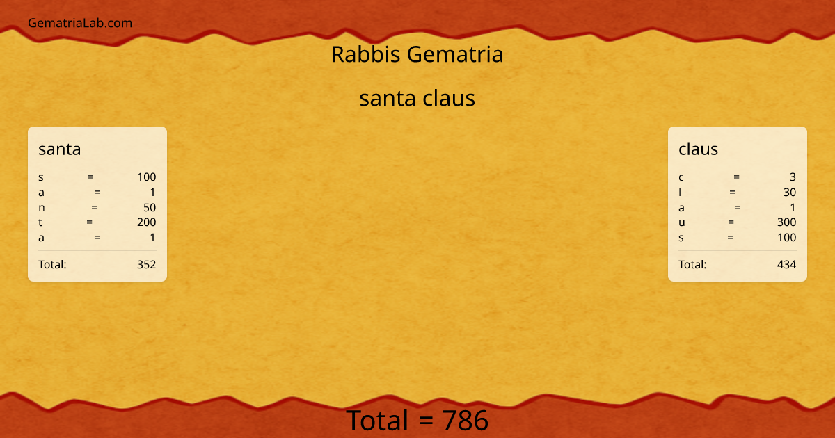 santa claus in rabbis Gematria